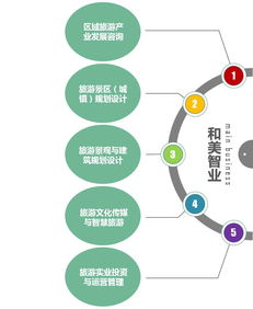 知名文化旅游小鎮(zhèn)開發(fā)模式分析