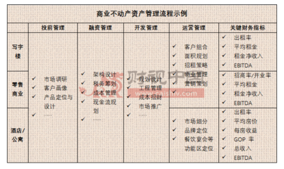 金茂酒店投資管理CFO張潤紅 商業不動產入局公募REITs，優質資產和超優資管能力成關鍵
