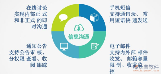 制造業(yè)OA協(xié)同辦公中的資產管理實踐與優(yōu)化策略