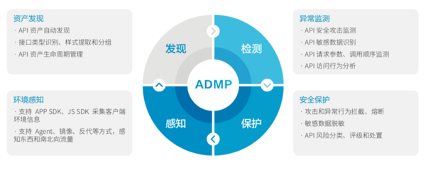 API亂象何時休？瑞數信息重拳出擊，為資產安全祛除“頑疾”