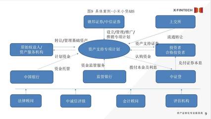 國金ABS云 · 微課堂 消費金融與資產證券化的結合與發展方向