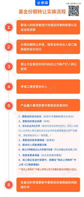 基金產品投資者變更與重大事項變更的實操邊界 法律與合約視角分析